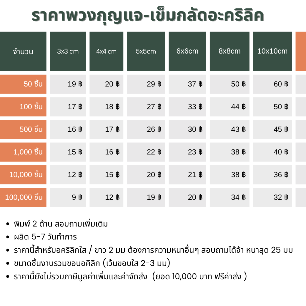 งานอะคริลิก